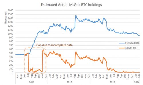 Bitcoin mining operation lying at the intersection of technology and security