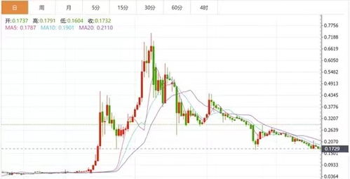 A vibrant illustration of Dogecoin mining rigs in action, symbolizing India's booming interest